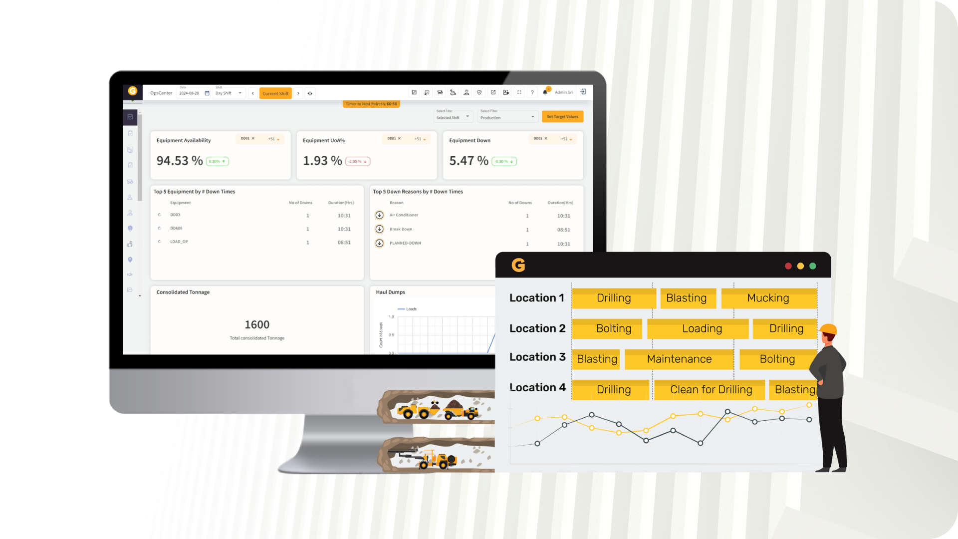 Short-Term Scheduling