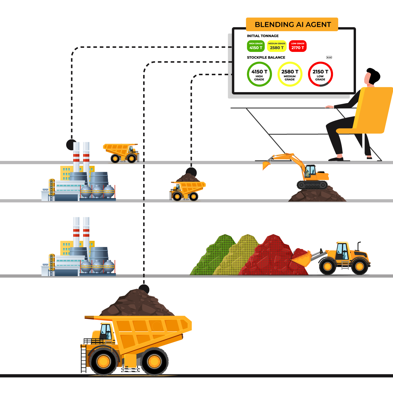 Blending-AI-Agent-for-Mining