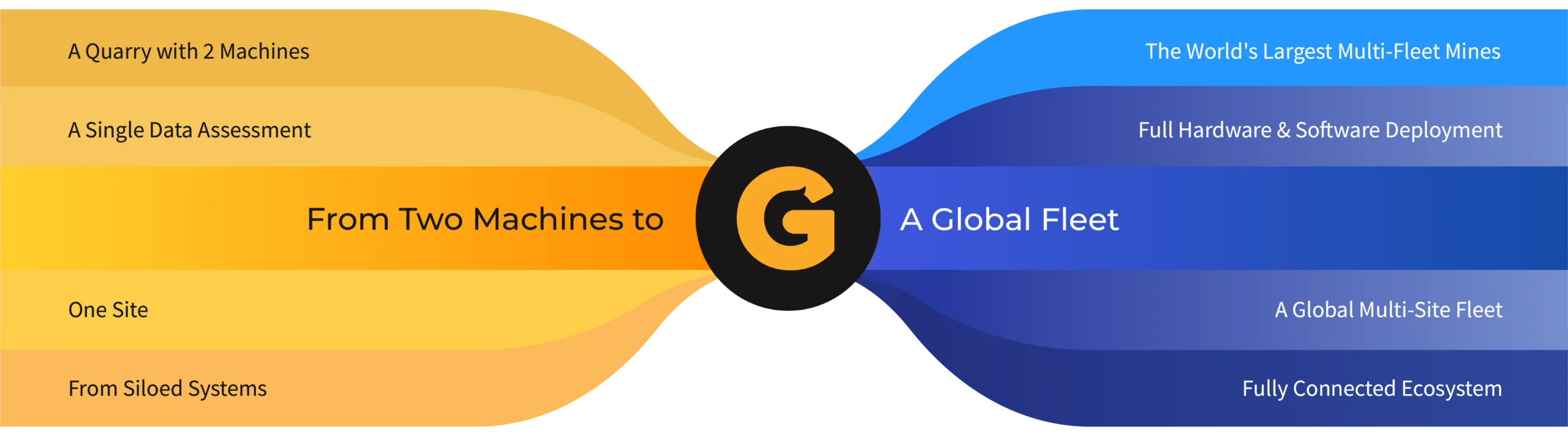 GroundHog-Capabilities